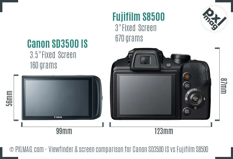 LCD screen and interface comparison