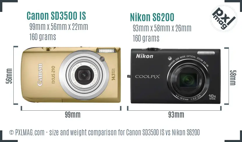 Physical Size and Ergonomics Comparison