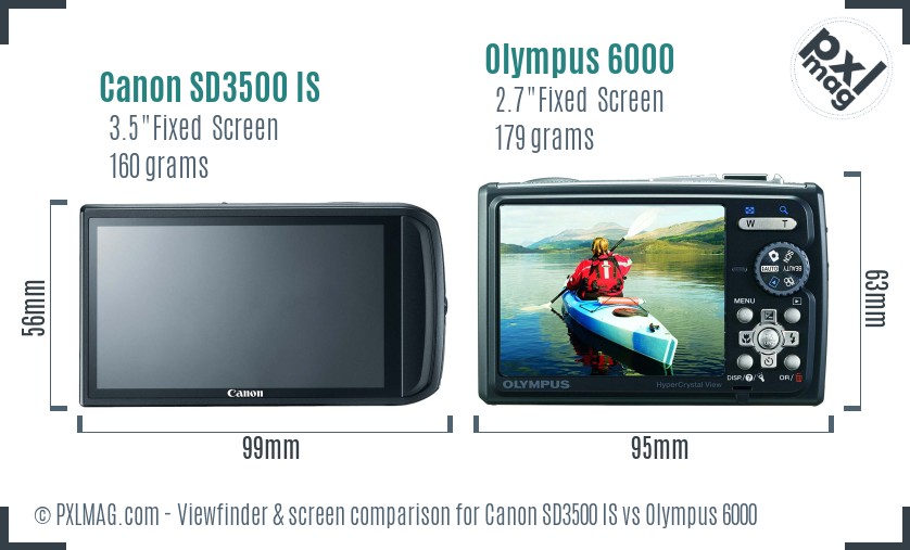 Canon SD3500 IS vs Olympus 6000 Screen and Viewfinder comparison
