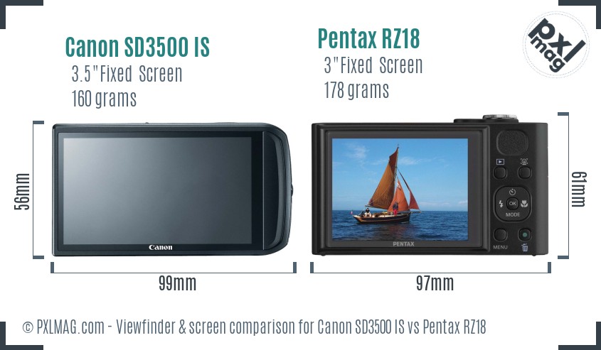 Canon SD3500 IS vs Pentax RZ18 Screen and Viewfinder comparison