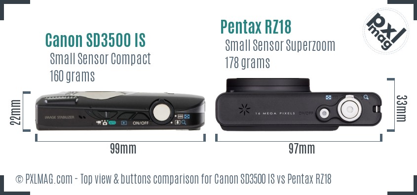 Canon SD3500 IS vs Pentax RZ18 top view buttons comparison