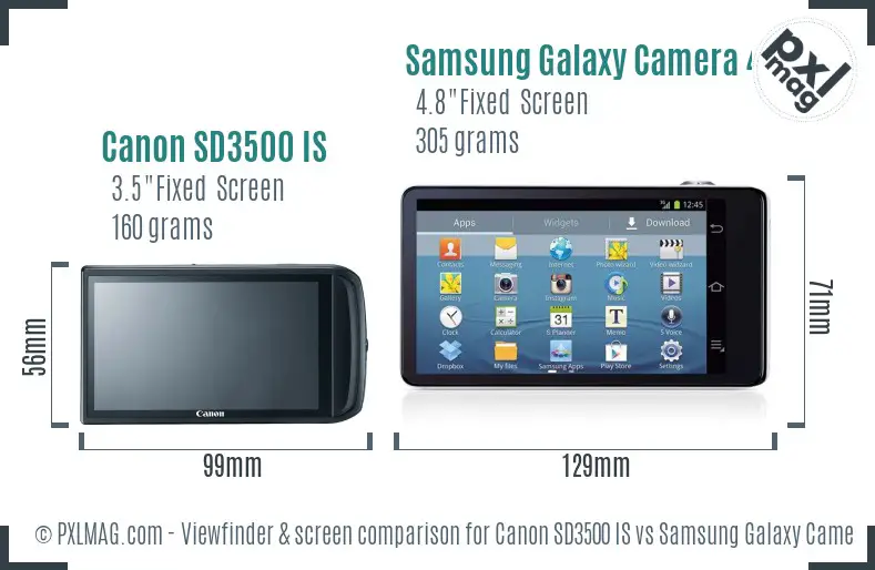Canon SD3500 IS vs Samsung Galaxy Camera 4G Screen and Viewfinder comparison