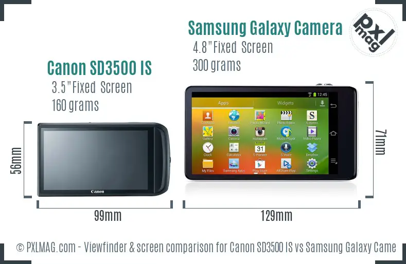 Canon SD3500 IS vs Samsung Galaxy Camera Screen and Viewfinder comparison