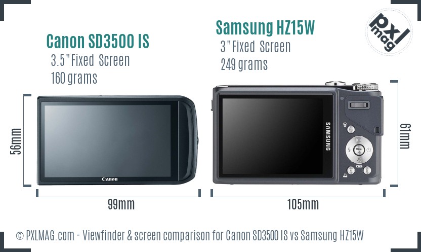 Canon SD3500 IS vs Samsung HZ15W Screen and Viewfinder comparison