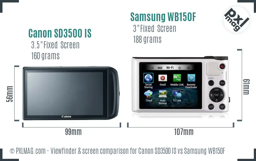 Canon SD3500 IS vs Samsung WB150F Screen and Viewfinder comparison