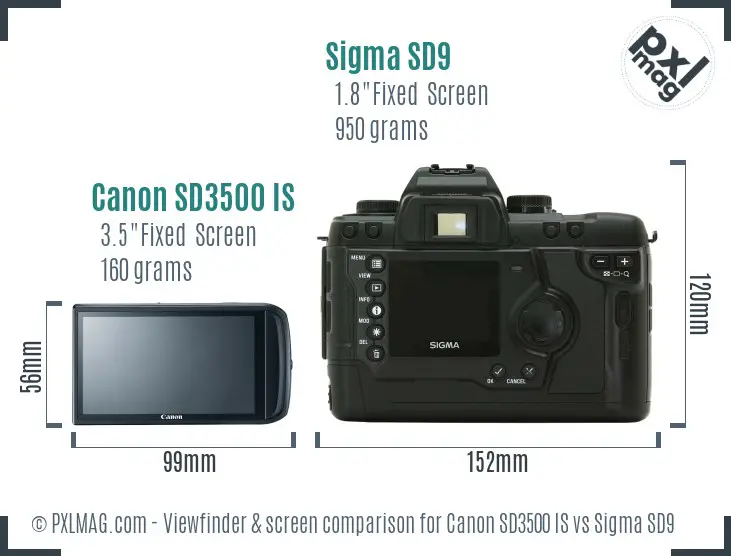 Canon SD3500 IS vs Sigma SD9 Screen and Viewfinder comparison