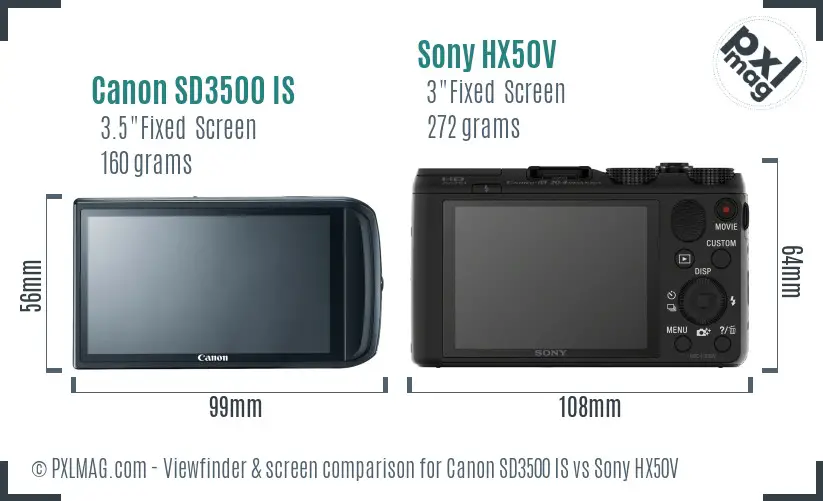 LCD screen and interface comparison