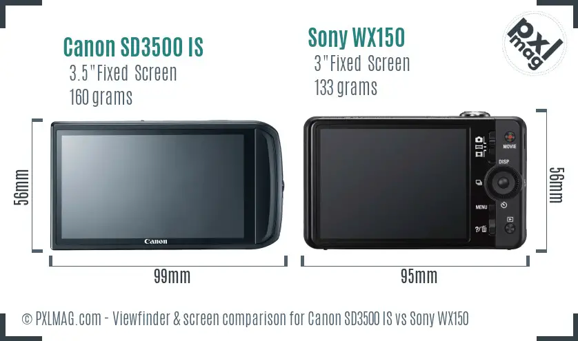 LCD screen and interface comparison