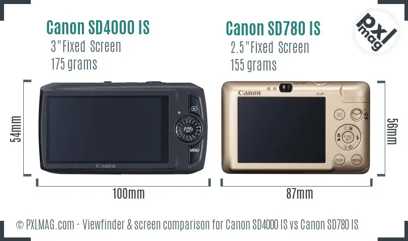 LCD screen and interface comparison