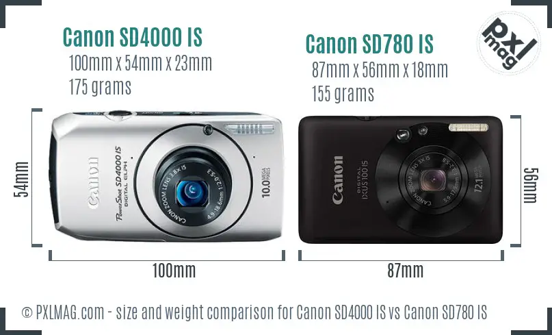 Physical size and ergonomics comparison