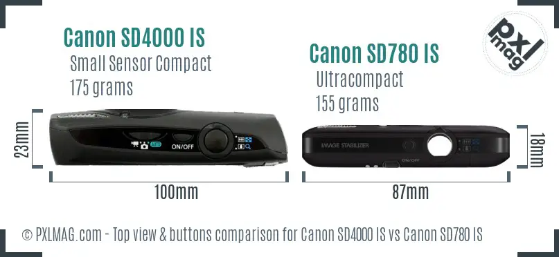 Top view design and control layout comparison