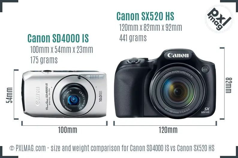 Canon SD4000 IS vs Canon SX520 HS size comparison