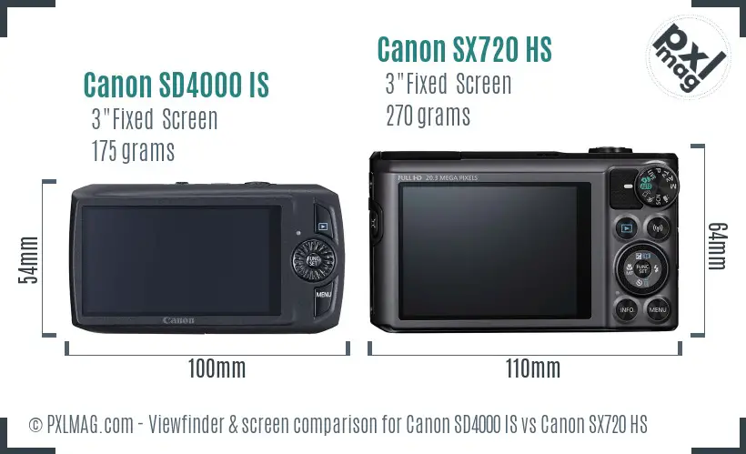 Canon SD4000 IS vs Canon SX720 HS Screen and Viewfinder comparison
