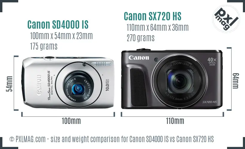 Canon SD4000 IS vs Canon SX720 HS size comparison