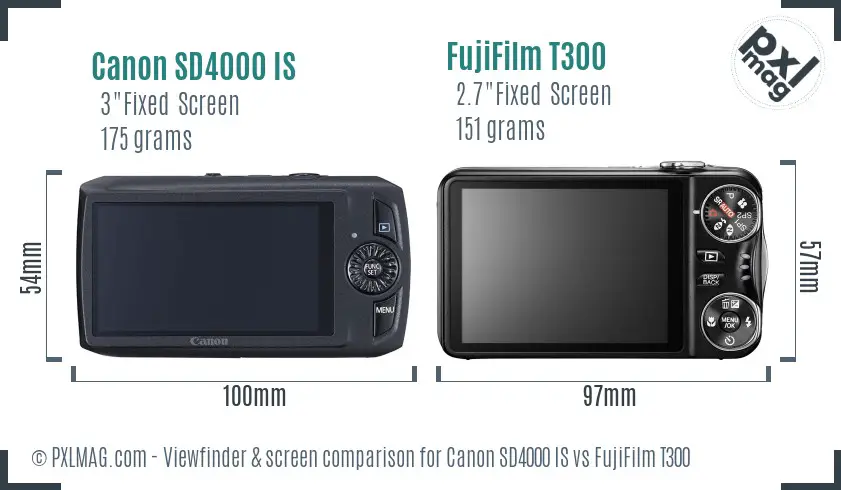 LCD screen and interface comparison