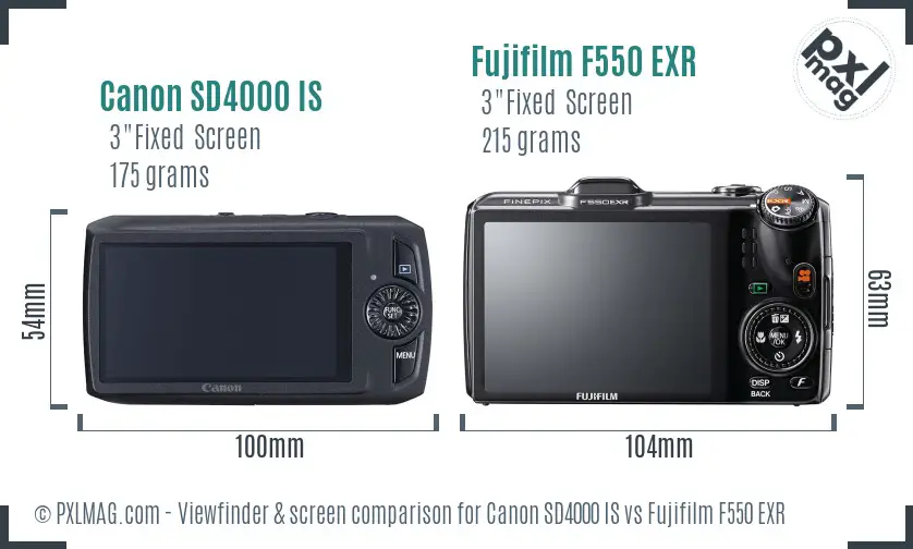 LCD screen and interface comparison