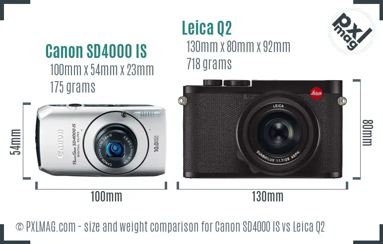 Canon SD4000 IS vs Leica Q2 size comparison