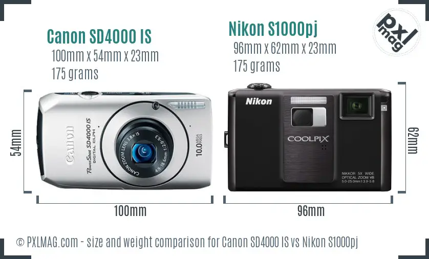 Physical size and ergonomics comparison