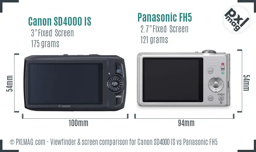LCD screen and interface comparison