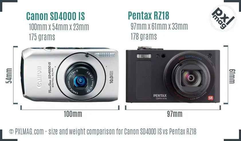 Canon SD4000 IS vs Pentax RZ18 size comparison