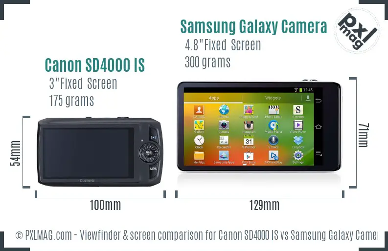 Canon SD4000 IS vs Samsung Galaxy Camera Screen and Viewfinder comparison