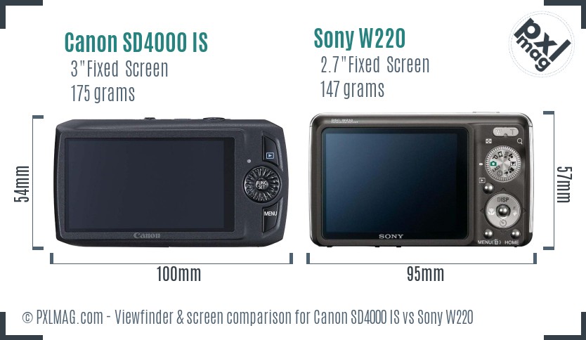 Canon SD4000 IS vs Sony W220 Screen and Viewfinder comparison
