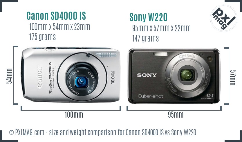 Canon SD4000 IS vs Sony W220 size comparison Canon SD4000 IS vs Sony W220 size comparison