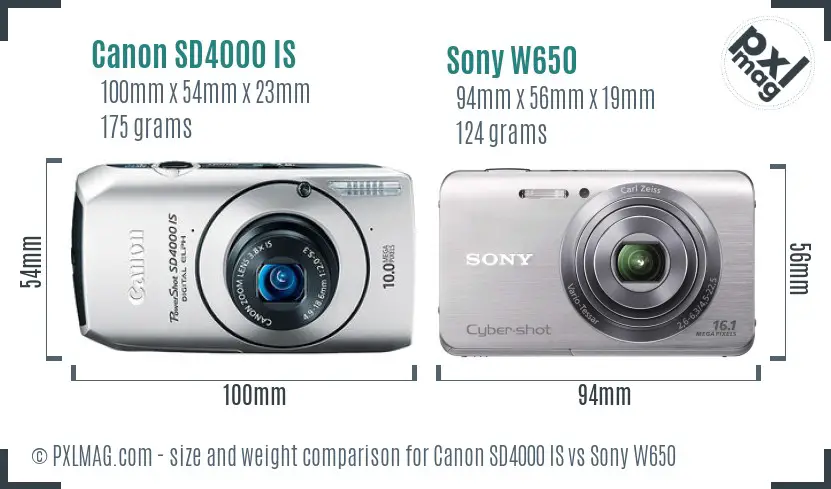 Canon SD4000 IS vs Sony W650 size comparison