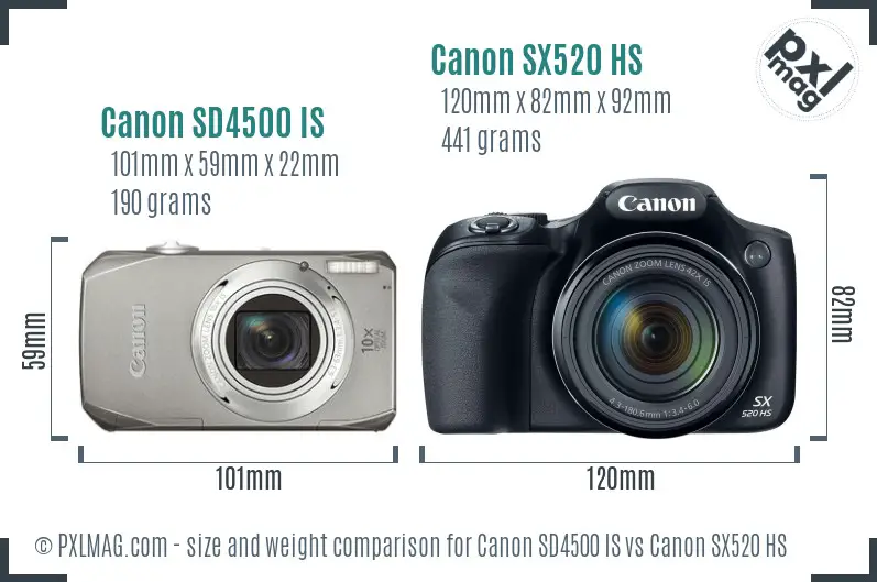 Canon SD4500 IS vs Canon SX520 HS size comparison