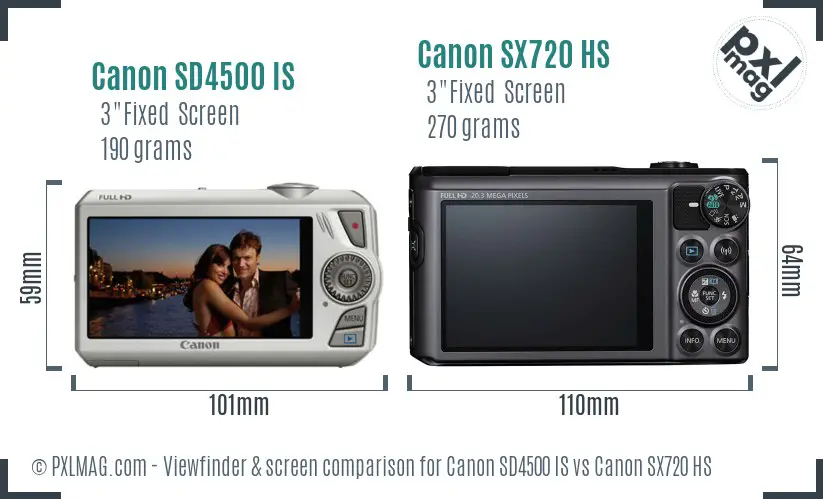 Canon SD4500 IS vs Canon SX720 HS Screen and Viewfinder comparison