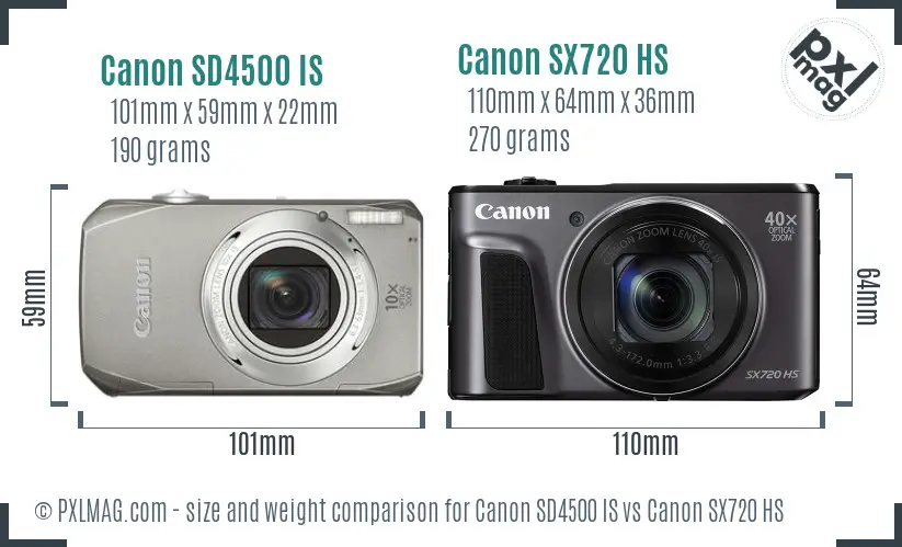 Canon SD4500 IS vs Canon SX720 HS size comparison