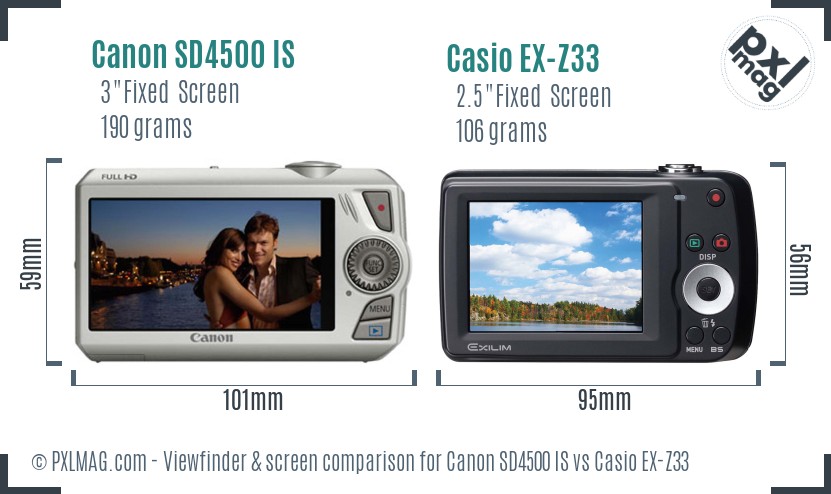 Canon SD4500 IS vs Casio EX-Z33 Screen and Viewfinder comparison