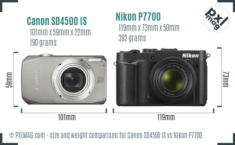 Canon SD4500 IS vs Nikon P7700 size comparison