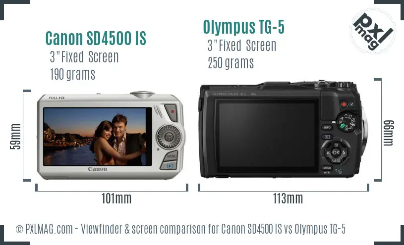 LCD screen and interface comparison