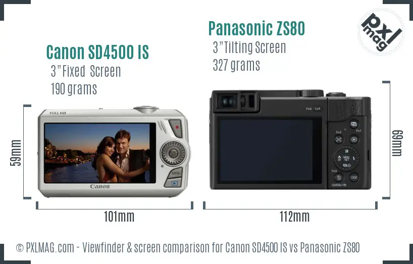 Canon SD4500 IS vs Panasonic ZS80 Screen and Viewfinder comparison