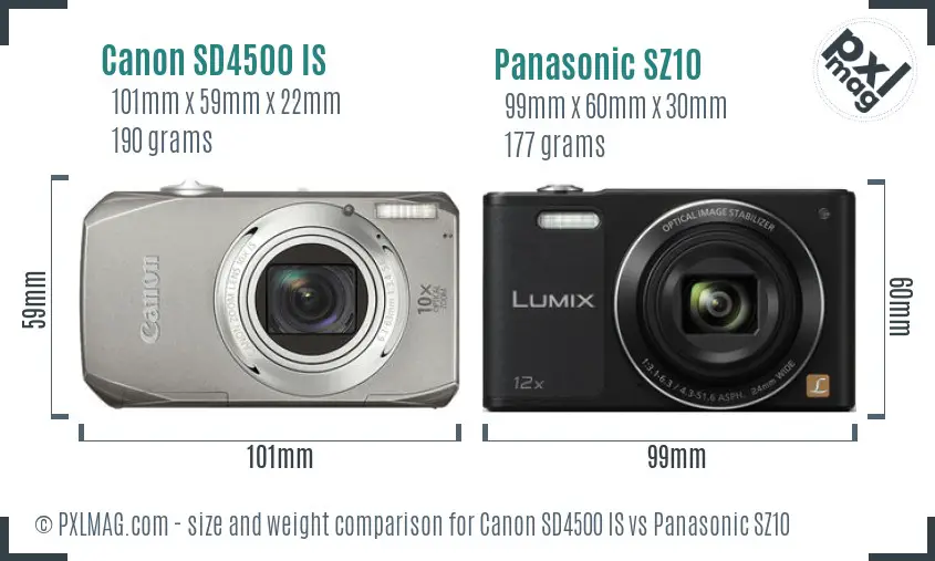 Size and ergonomics comparison