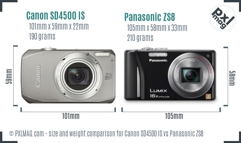 Canon SD4500 IS vs Panasonic ZS8 size comparison