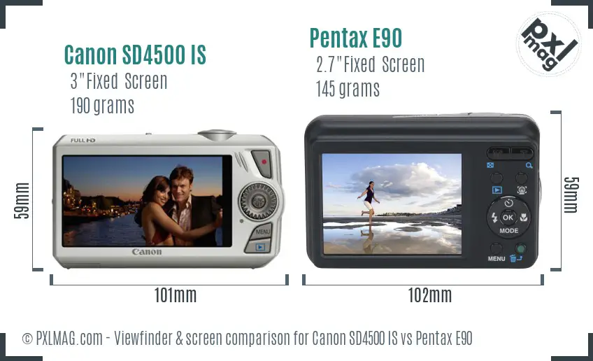 LCD screen and interface comparison