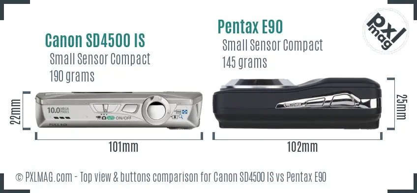 Top view design and control layout comparison