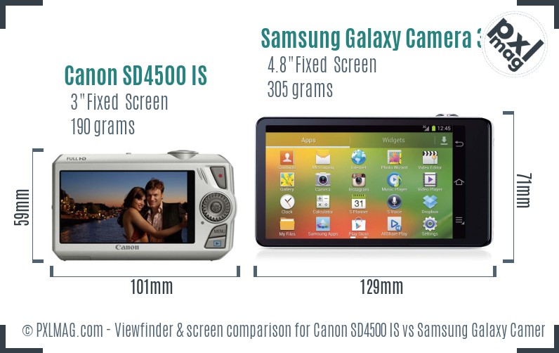 Canon SD4500 IS vs Samsung Galaxy Camera 3G Screen and Viewfinder comparison