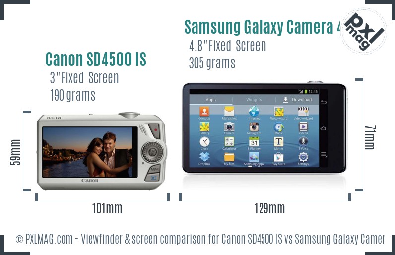 Canon SD4500 IS vs Samsung Galaxy Camera 4G Screen and Viewfinder comparison
