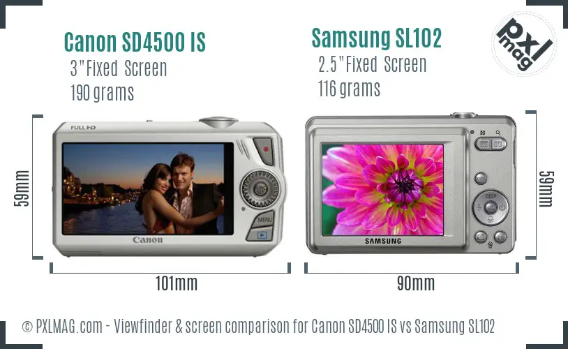 Canon SD4500 IS vs Samsung SL102 Screen and Viewfinder comparison