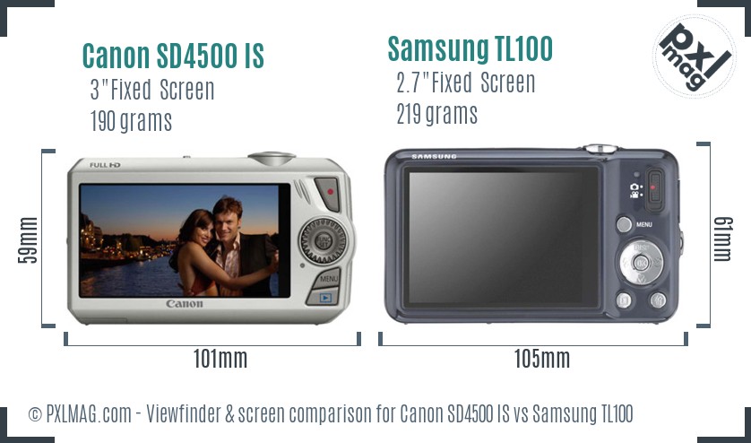 Canon SD4500 IS vs Samsung TL100 Screen and Viewfinder comparison