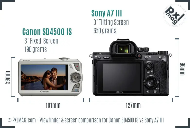 Canon SD4500 IS vs Sony A7 III Screen and Viewfinder comparison