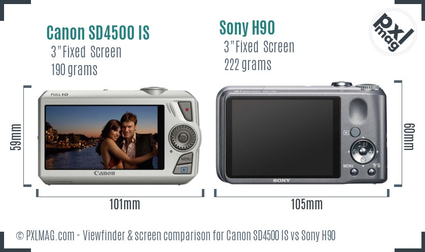 Canon SD4500 IS vs Sony H90 Screen and Viewfinder comparison