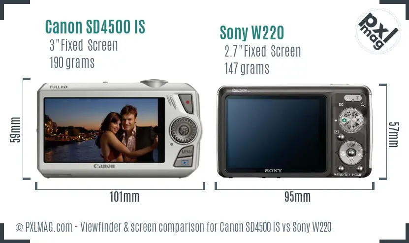 Canon SD4500 IS vs Sony W220 Screen and Viewfinder comparison