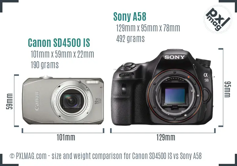 Canon SD4500 IS vs Sony A58 size comparison