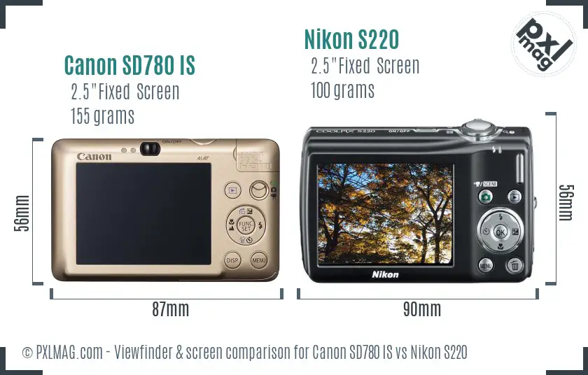 LCD screen and interface comparison