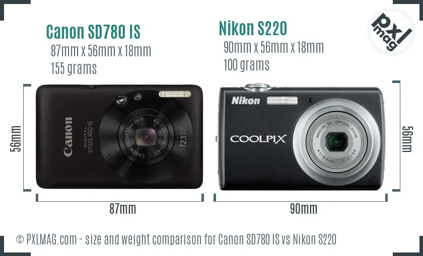 Size and ergonomics comparison