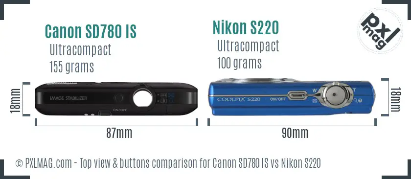 Top view design and control layout comparison